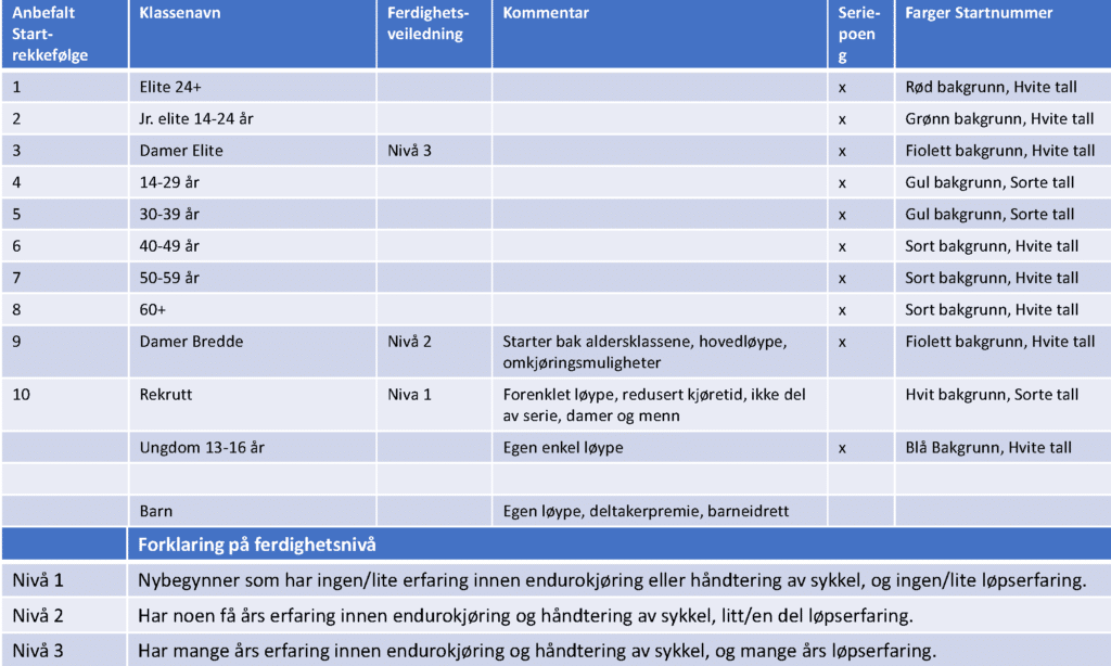 startnummer klasser